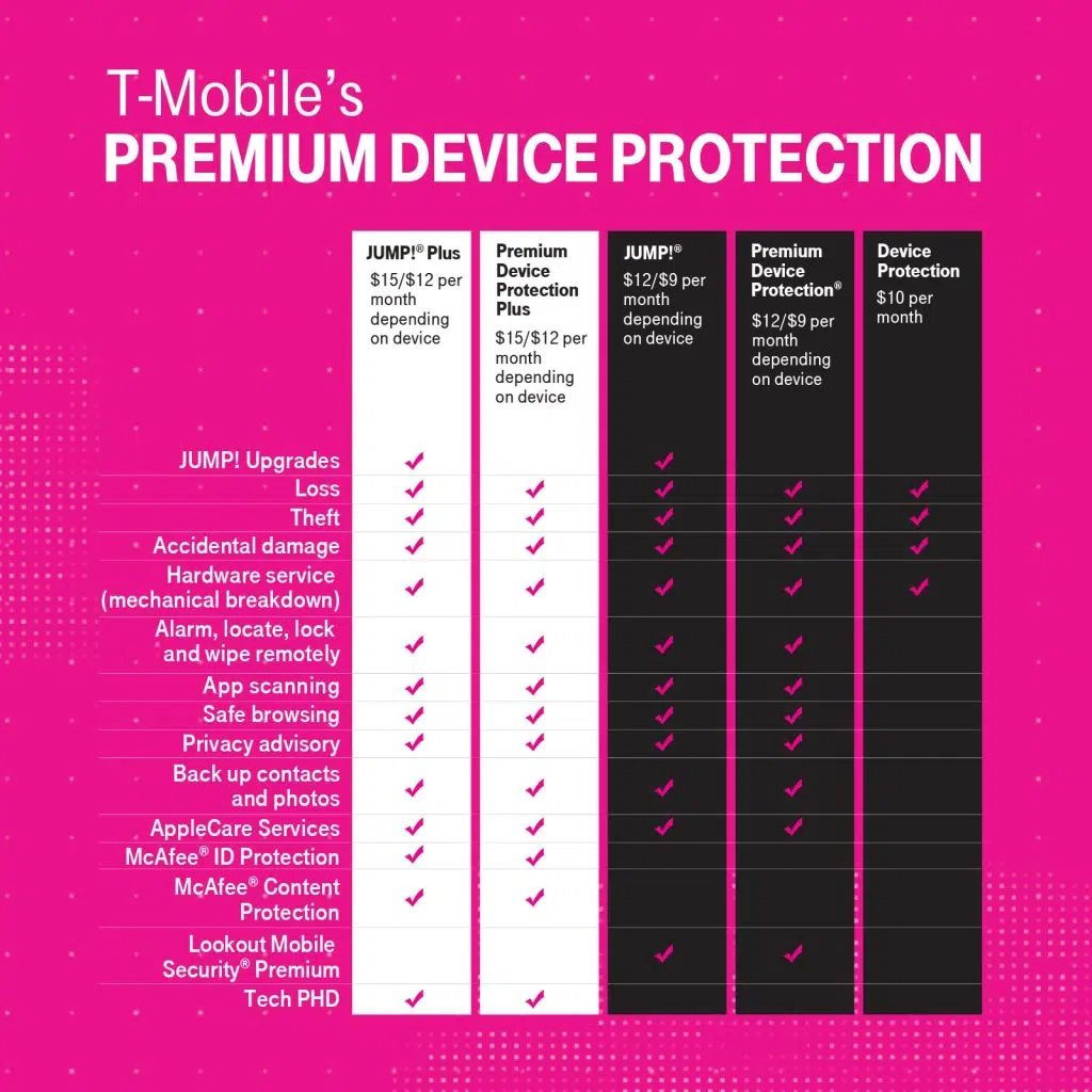 T-Mobile Insurance