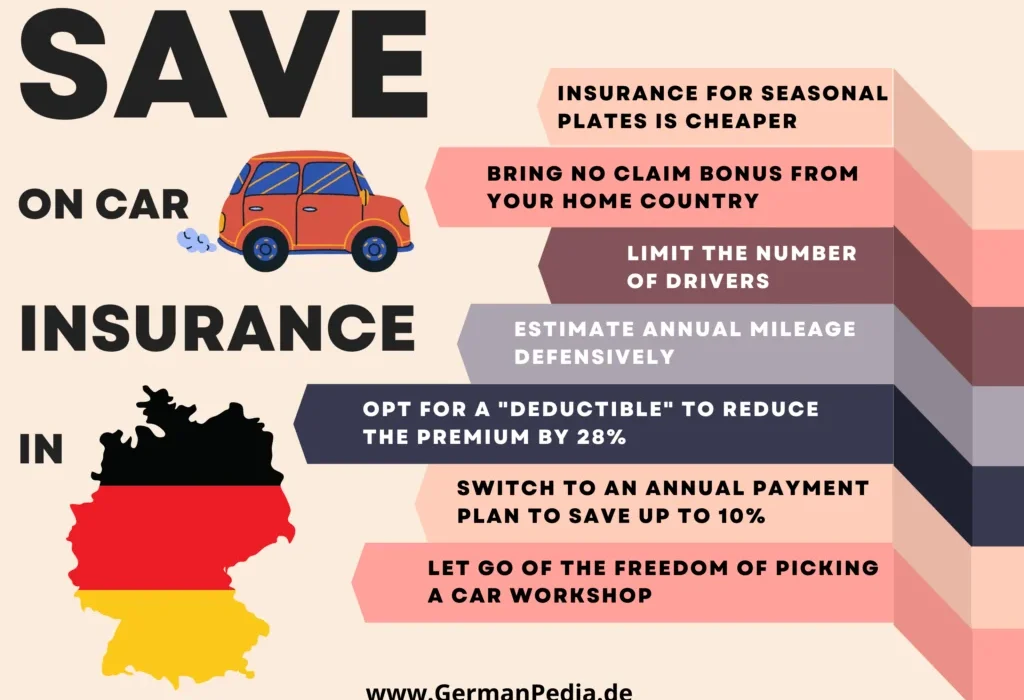 cheap car insurance in Germany