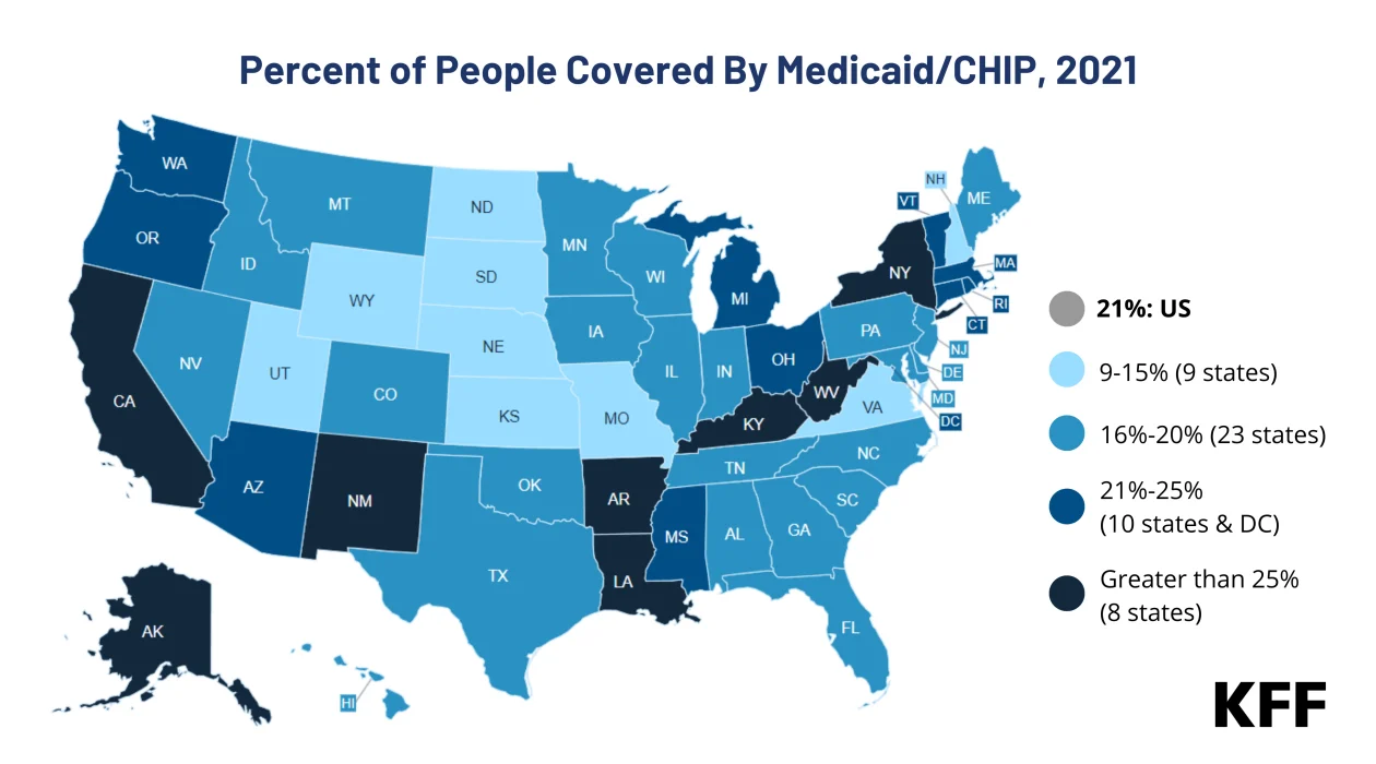 medicaid