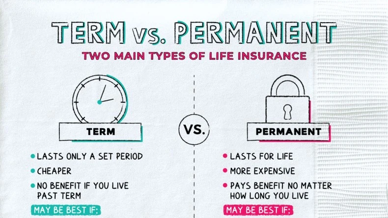 Permanent Life Insurance USA