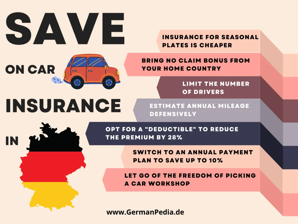 cheap car insurance in Germany